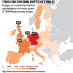 Υποδομή Φόρτισης Ηλεκτρικών Οχημάτων στην ΕΕ