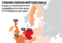Υποδομή Φόρτισης Ηλεκτρικών Οχημάτων στην ΕΕ