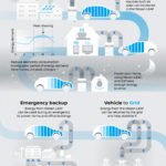 Nissan: Θα δημιουργήσει ένα “οικοσύστημα” ηλεκτροκίνητων οχημάτων