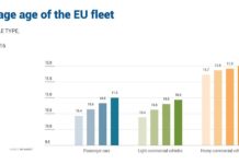 11 έτη ο μέσος όρος παλαιότητας των επιβατικών αυτοκινήτων στην ΕΕ