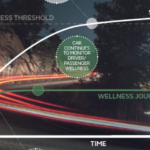 Η Jaguar Land Rover διερευνά την αδιαθεσία ταξιδίου