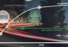 Η Jaguar Land Rover διερευνά την αδιαθεσία ταξιδίου