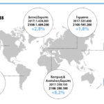 Οι πωλήσεις της Volkswagen το 2018 έφτασαν τα 6,24 εκατ.