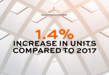 Η Συμμαχία των Renault, Nissan, Mitsubishi 1η σε όγκο πωλήσεων