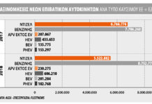 Τύποι Καυσίμων των νέων Αυτοκινήτων: Νικητές και ηττημένοι