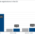 Ταξινομήσεις νέων επαγγελματικών οχημάτων