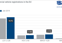 Ταξινομήσεις νέων επαγγελματικών οχημάτων