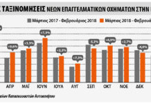 Ταξινομήσεις Επαγγελματικών Οχημάτων +5.7% το δίμηνο 2019 +4.7% τον Φεβρουάριο