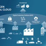 Η Volkswagen και η Amazon Web Services αναπτύσσουν Industrial Cloud