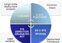 Κανόνες που ενισχύουν την ανάπτυξη Συνεργατικών Συστημάτων Ευφυών Μεταφορών (C-ITS)
