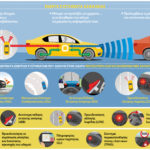 Καμπάνια της ACEA εξηγεί πως λειτουργούν τα νέα συστήματα ασφαλείας
