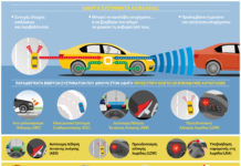 Καμπάνια της ACEA εξηγεί πως λειτουργούν τα νέα συστήματα ασφαλείας