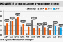 Υποχωρεί η ζήτηση στα επιβατικά αυτοκίνητα το πρώτο τρίμηνο