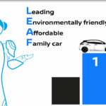 Η ψηφιακή σειρά εκπαίδευσης για αμιγώς ηλεκτροκίνητα της Nissan