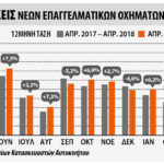 Συνεχίζεται η άνοδος στην αγορά επαγγελματικών οχημάτων