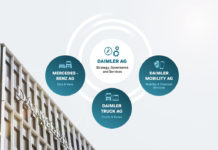 Project Future: Ευρεία αναδιοργάνωση του Ομίλου Daimler