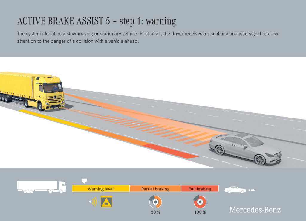 Система assist. Brake assist. Тормозной ассистент. Braking assistance. Estimated braking Action.