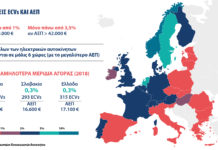 Πωλήσεις ηλεκτρικών αυτοκινήτων και εθνικό εισόδημα στην ΕΕ