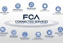 H FCA επενδύει στο μέλλον της συνδεσιμότητας