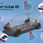 Νέα πλαφόρμα Honda e: οδηγική άνεση και ευελιξία στην πόλη