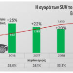 Τα SUVs οι μεγάλοι νικητές του α’ τριμήνου