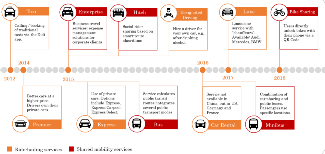 Roadmap a2