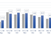 Ταξινομήσεις επαγγελματικών οχημάτων