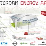 Η Eaton χρησιμοποιεί μπαταρίες ηλεκτροκίνητων Nissan για τα γήπεδα