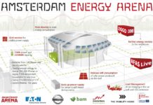 Η Eaton χρησιμοποιεί μπαταρίες ηλεκτροκίνητων Nissan για τα γήπεδα