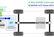 Active Shift Control για τα υβριδικά της Hyundai