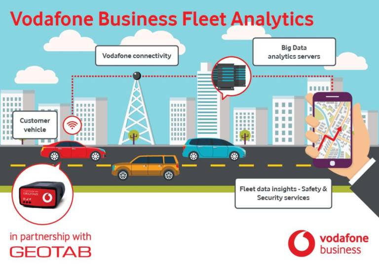 Vodafone Business Fleet Analytics από Vodafone και Geotab