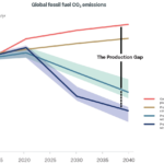 ΟΗΕ: Οι εκπομπές CO2 από ορυκτά καύσιμα θα αυξηθούν