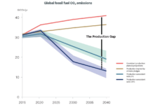 ΟΗΕ: Οι εκπομπές CO2 από ορυκτά καύσιμα θα αυξηθούν