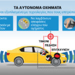 Το Check-list της ACEA για την Αυτόνομη Οδήγηση