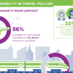 Η αειφορία στην εταιρική ταξιδιωτική πολιτική