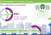 Η αειφορία στην εταιρική ταξιδιωτική πολιτική
