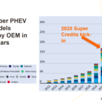 Webinar: Θα απορρυθμιστεί η αγορά το 2020;