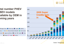 Webinar: Θα απορρυθμιστεί η αγορά το 2020;