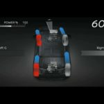 To e-4ORCE, της Nissan διευρύνει τις επιδόσεις των EV