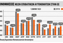 Οι ταξινομήσεις επιβατικών αυτοκινήτων στην ΕΕ το 2019