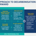 ACEA: Σχέδιο 10 σημείων για ουδέτερο ισοζύγιο άνθρακα