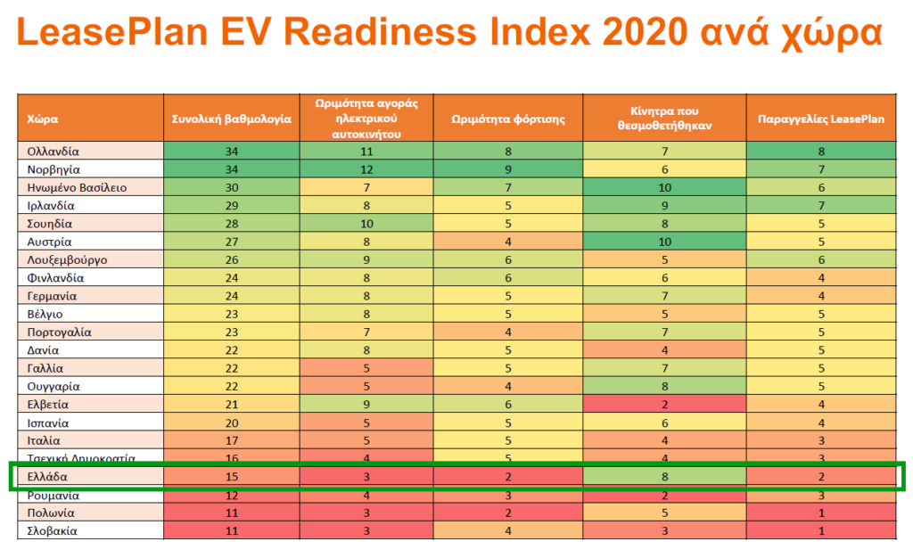 LeasePlan EV Readiness 2020