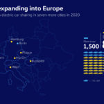 Η WeShare επεκτείνεται σε επτά ευρωπαϊκές πόλεις