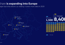 Η WeShare επεκτείνεται σε επτά ευρωπαϊκές πόλεις