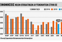 Ταξινομήσεις επιβατικών αυτοκίνητων, -7,4% το δίμηνο