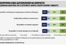 LeasePlan: Δεδομένα αυτοκινήτου και ιδιωτικότητα