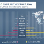 Θα γίνει το λίθιο το νέο “πετρέλαιο”;