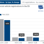 Ταξινομήσεις επαγγελματικών: -8,9% το πρώτο δίμηνο