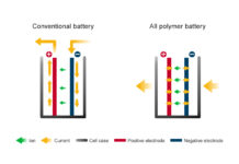 Nissan: άδεια χρήσης της τεχνολογίας μπαταριών στην APB Corporation