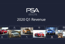 Groupe PSA: έσοδα πρώτου τριμήνου 15,2 δισ. ευρώ